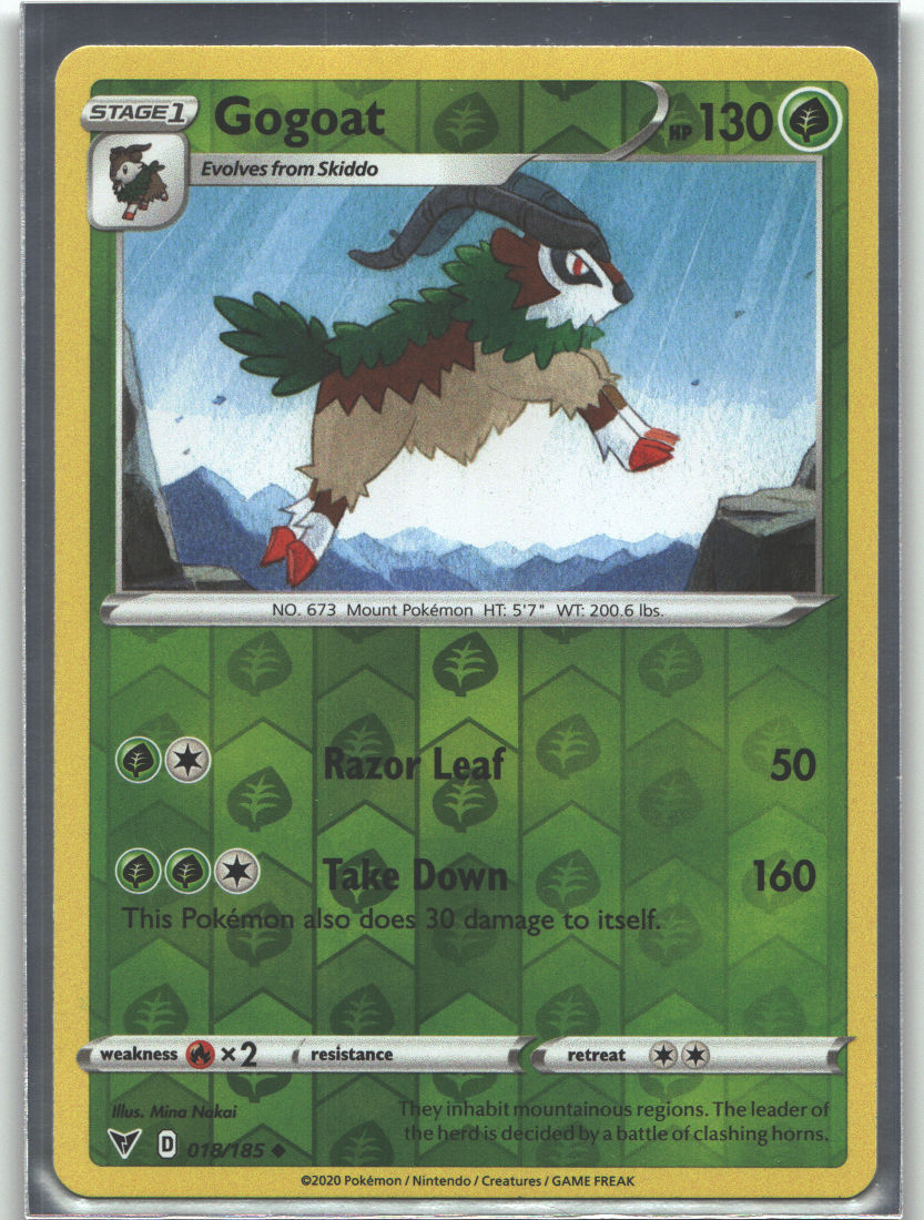 Gogoat