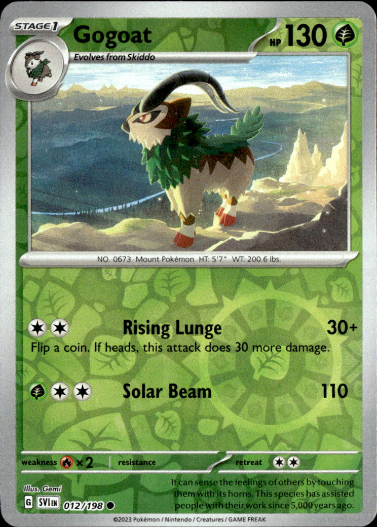 Gogoat