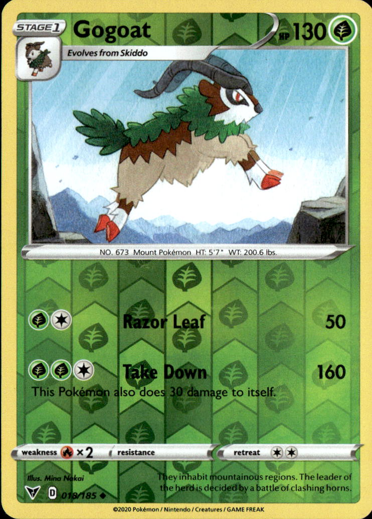 Gogoat
