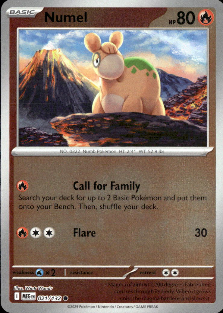 Numel