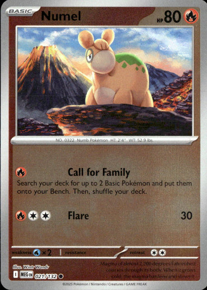 Numel