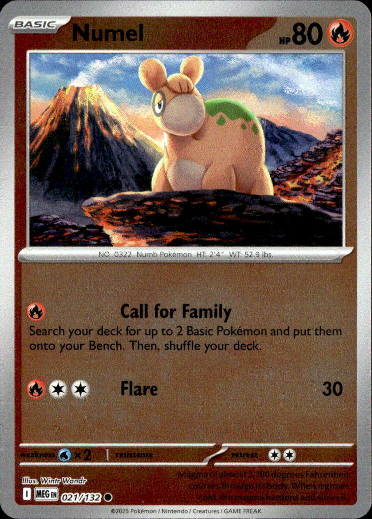 Numel