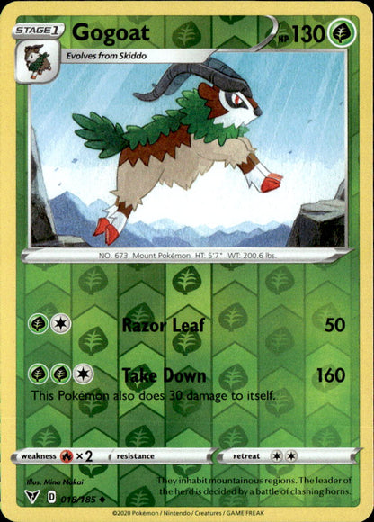 Gogoat