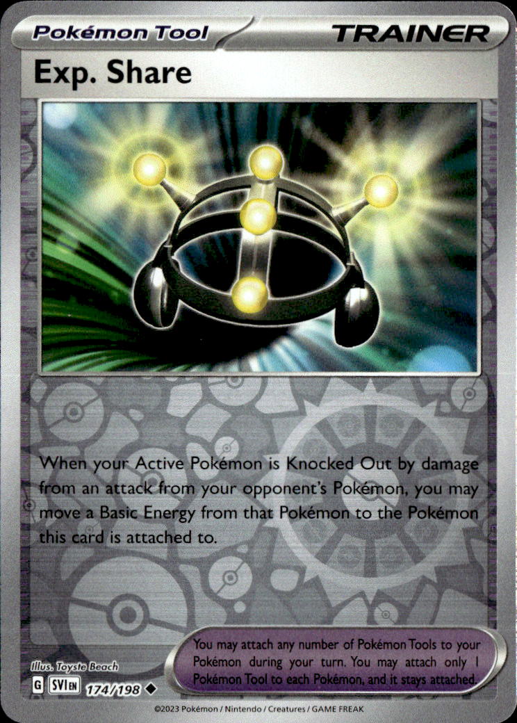 Exp. Share