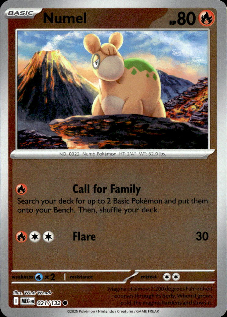 Numel