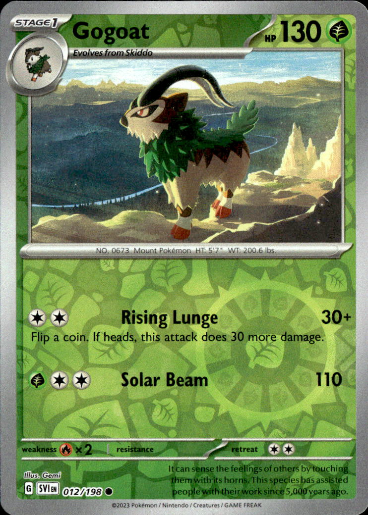 Gogoat