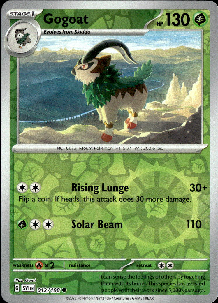 Gogoat