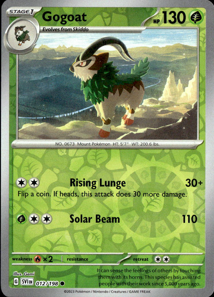 Gogoat