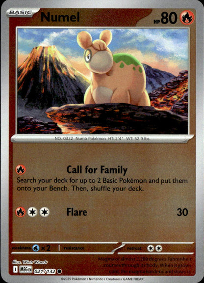 Numel