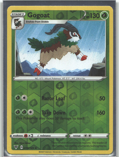 Gogoat