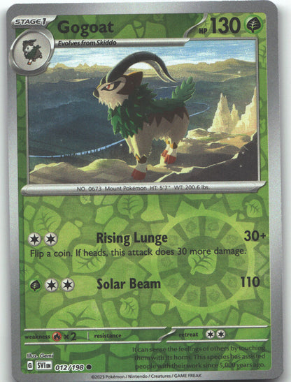 Gogoat